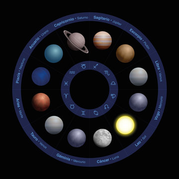 Planets of astrology - SPANISH LABELING, realistic design, in zodiac circle - with names in the outer circle and symbols in the inner circle. Vector illustration on black background.