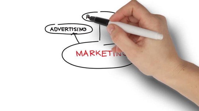 concept animation of marketing  business strategy