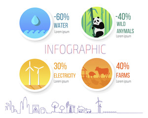 Reduction of Freshwater, Deforestation of Woods