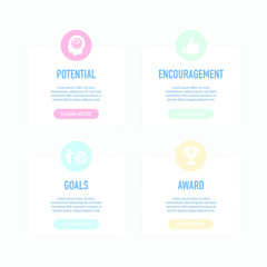 Motivation Concept