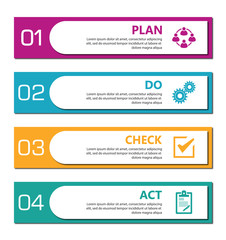 PDCA Plan Do Check Act.