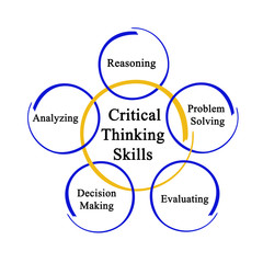Critical Thinking Skills