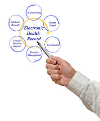 Electronic Health Record