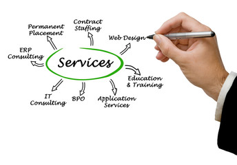 Services for businesses