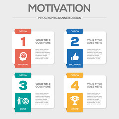 Motivation Concept