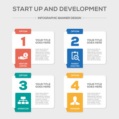 Start Up and Development Concept