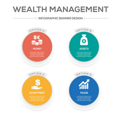 Wealth Management Concept