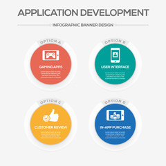 Application Development Concept