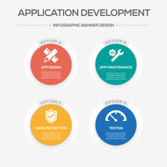 Application Development Concept