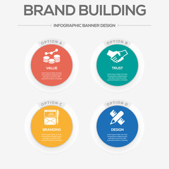Brand Building Concept