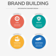 Brand Building Concept