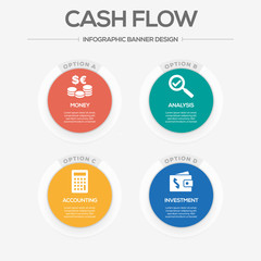Cash Flow Concept