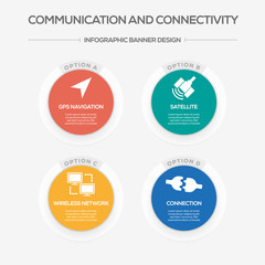 Communication and Connectivity Concept