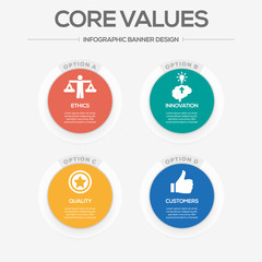 Core Values Concept