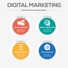 Digital Marketing Concept