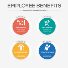 Employee Benefits Concept