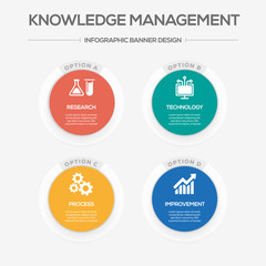 Knowledge Management Concept