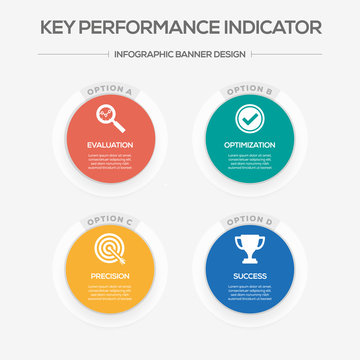 Key Performance Indicator Concept