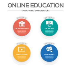 Online Education Concept