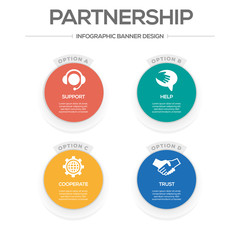 Partnership Concept