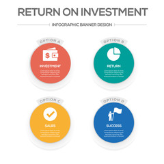 Return On Investment Concept