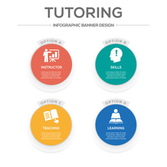 Tutoring Concept