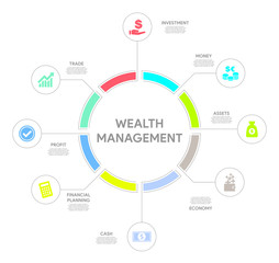 Wealth Management Concept