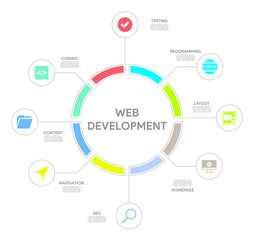 Web Development Concept