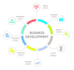 Fototapeta na wymiar Business Development Concept