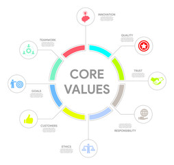 Fototapeta premium Core Values Concept