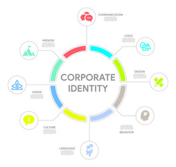 Fototapeta premium Corporate Identity Concept