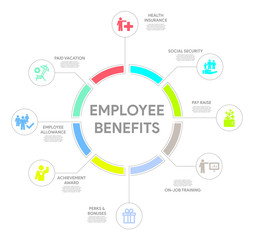 Employee Benefits Concept