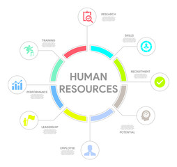 Human Resources Concept