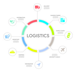Logistics Concept