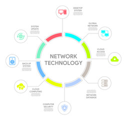 Network Technology Concept