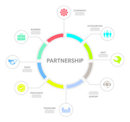 Partnership Concept