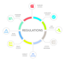 Regulations Concept