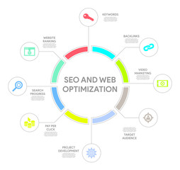 SEO And Web Optimization Concept