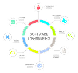 Software Engineering Concept