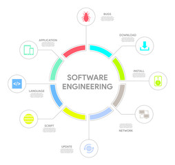 Software Engineering Concept