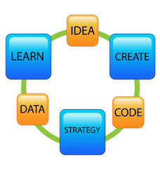 Diagram for creation a new business vector icon
