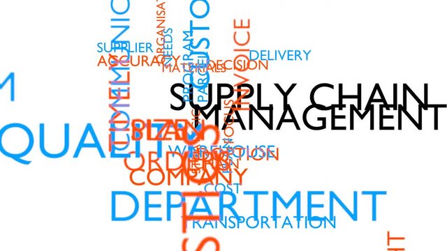 Supply chain, management word tag cloud. 3D rendering, loop able, white variant, UHD