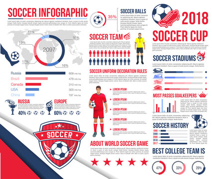 Soccer sport infographic of sport cup