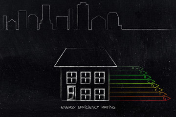 energy efficiency rating chart next to house icon with skyline in the background