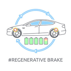 Regenerative brake icon. Charging electric car.