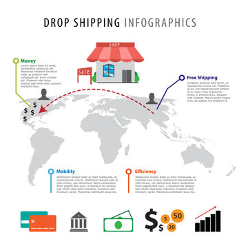 Dropshipping infographics concept online market stock vector illustration