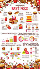 Vector infographics for fast food meals sketch