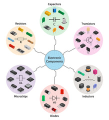 Big infographic vector set of izometric electronic components. Collection of capacitors, resistors, diodes, transistors, inductors, microchips