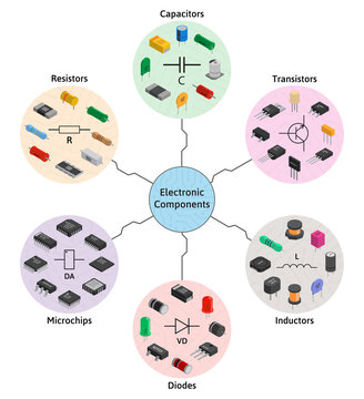 Big infographic vector set of izometric electronic components. Collection of capacitors, resistors, diodes, transistors, inductors, microchips