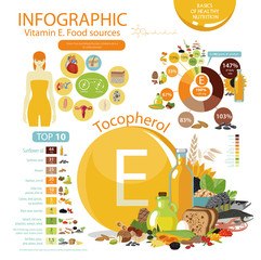 Vitamin E or Tocopherol. Food sources.